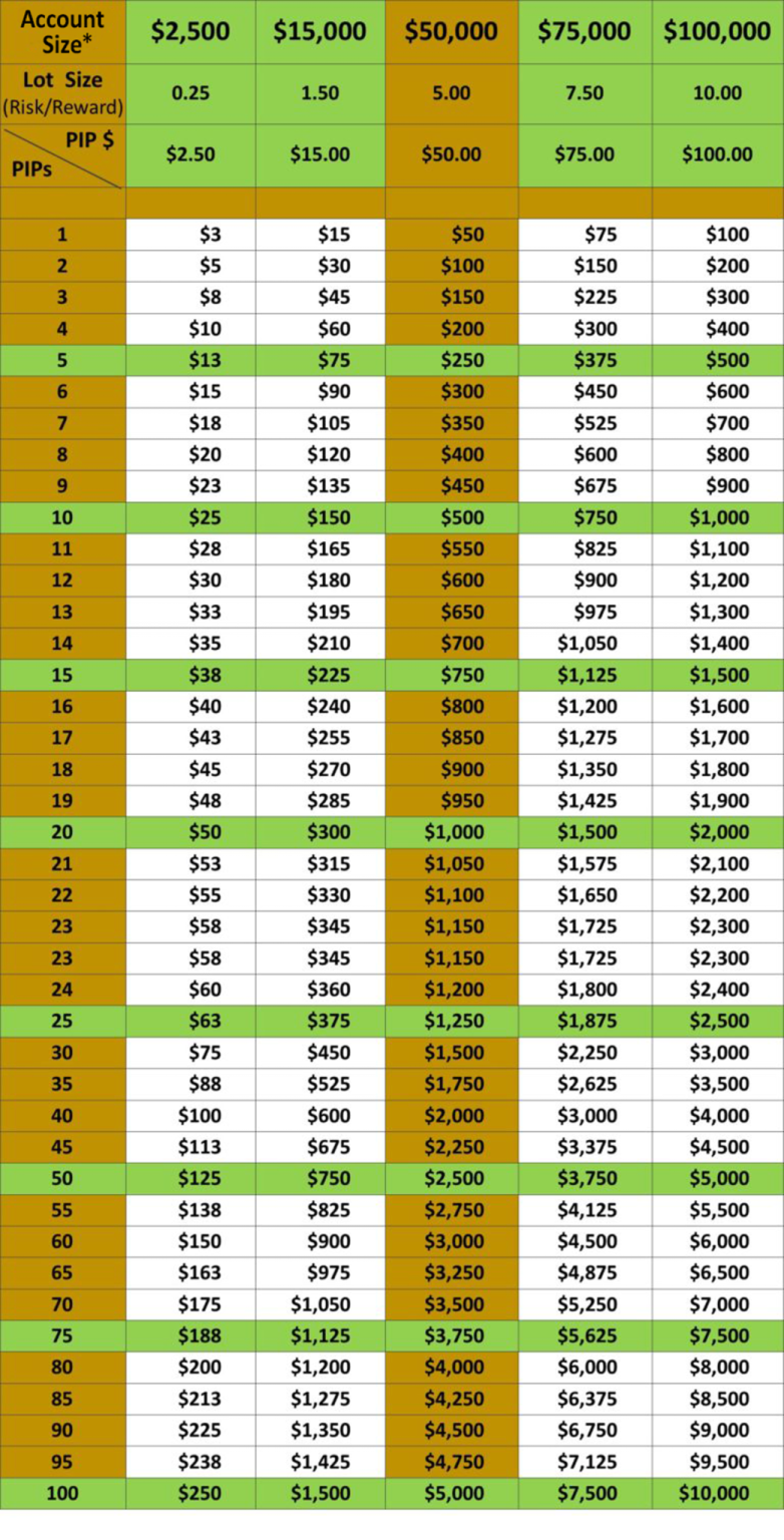 Table-Value-Per-PIP-6-768x1528_Modified