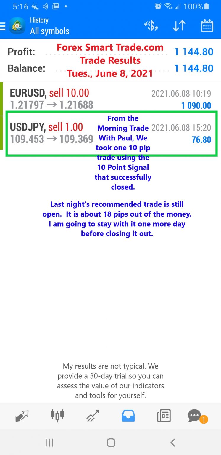 8 may 2021 forex trading