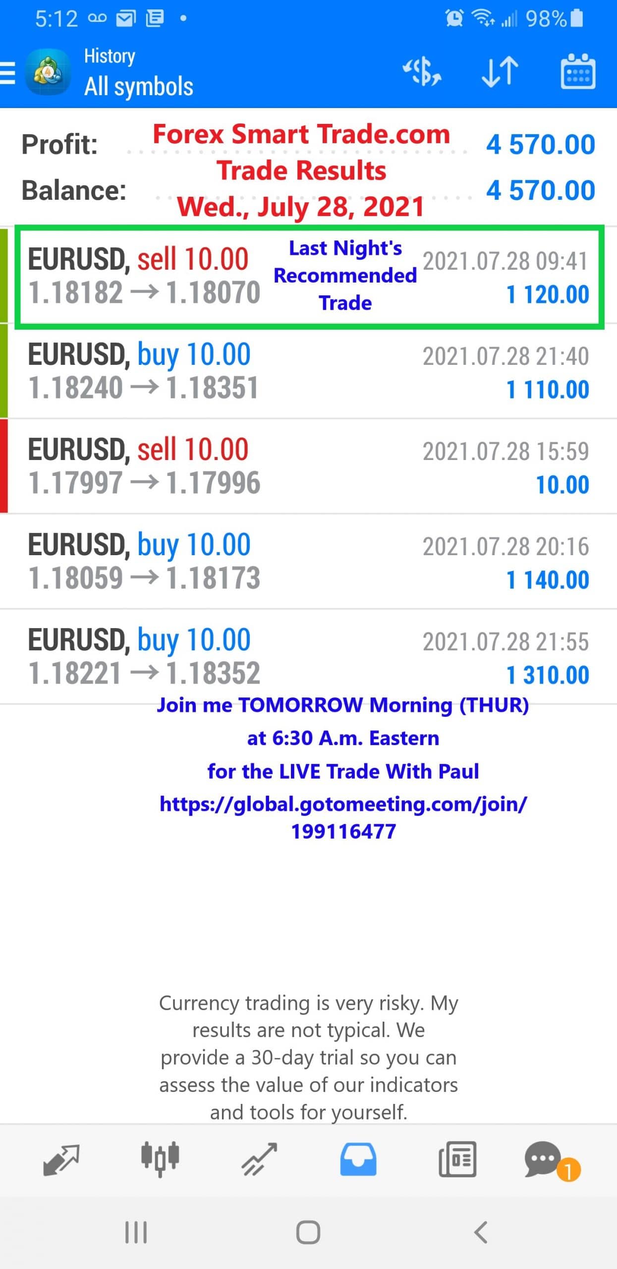 Forex-Smart-Trade-Best-Online-Currency-Trading-Course-Today’s-Trade-Results