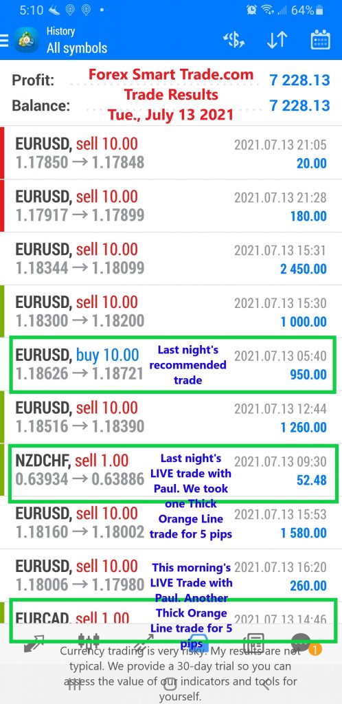 Forex Smart Trade: Forex Trading Demo Account