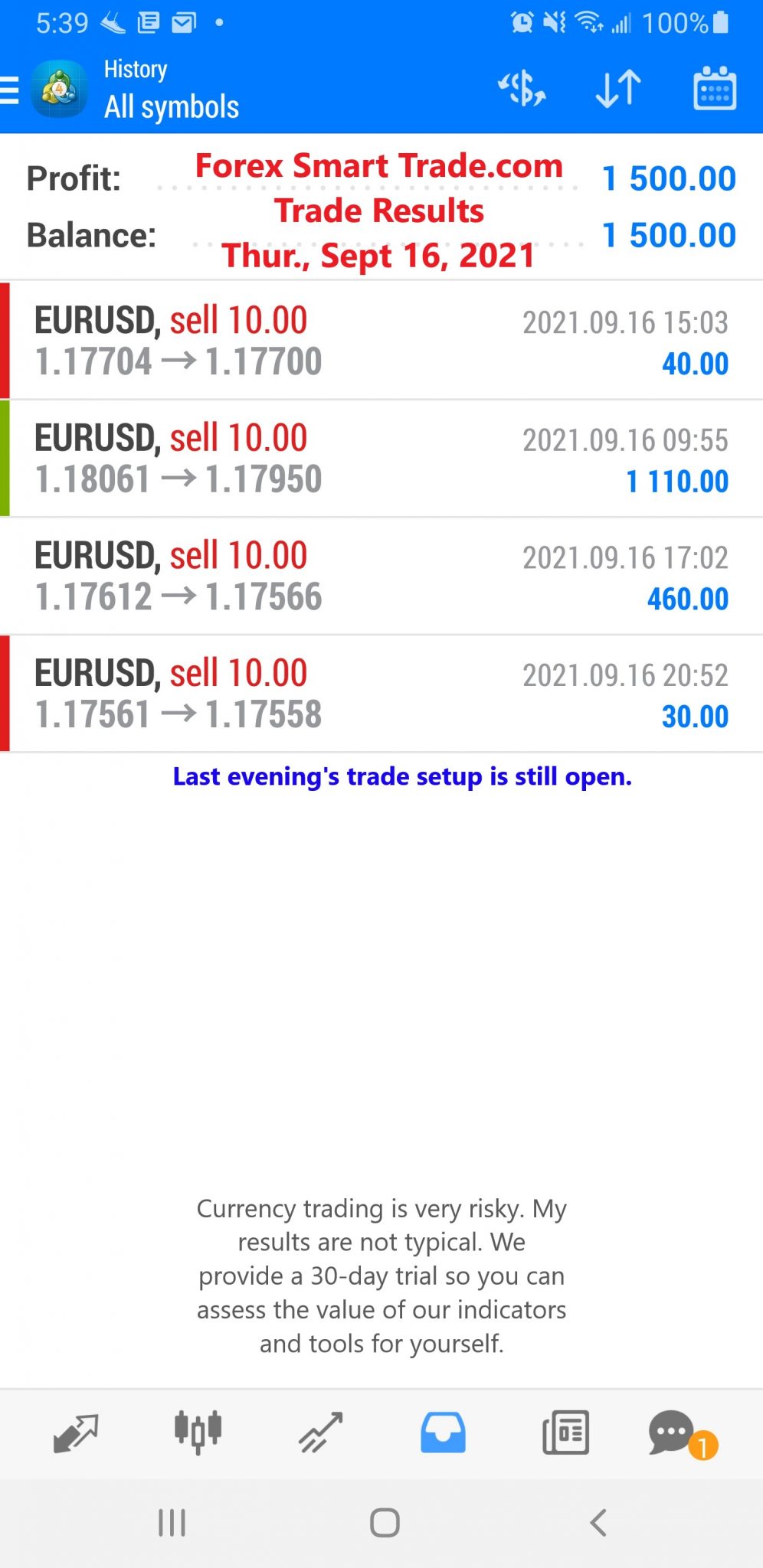 best forex instrument to trade with