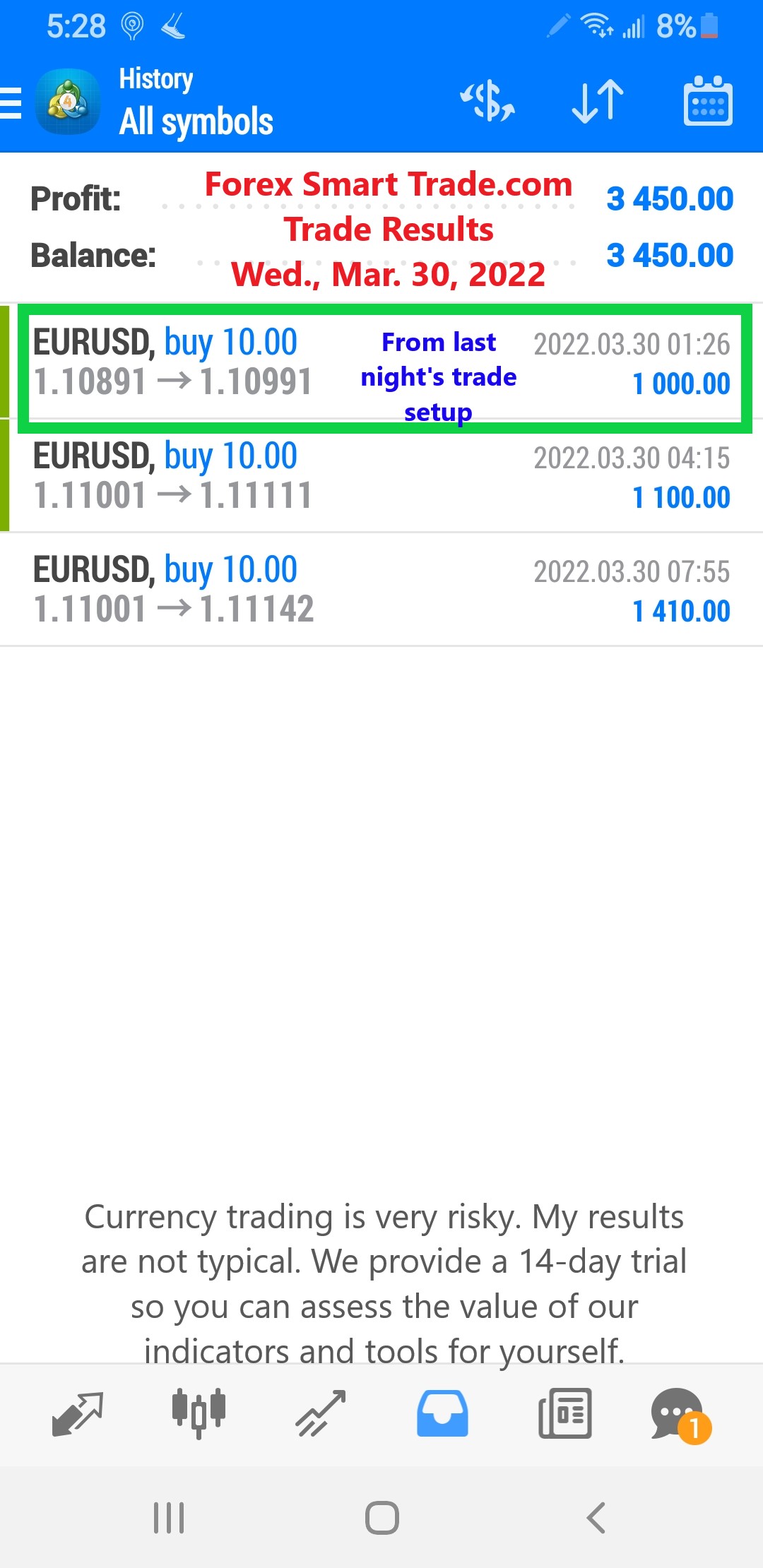 Today’s-Forex-Smart-Trade’s-Trade-Results