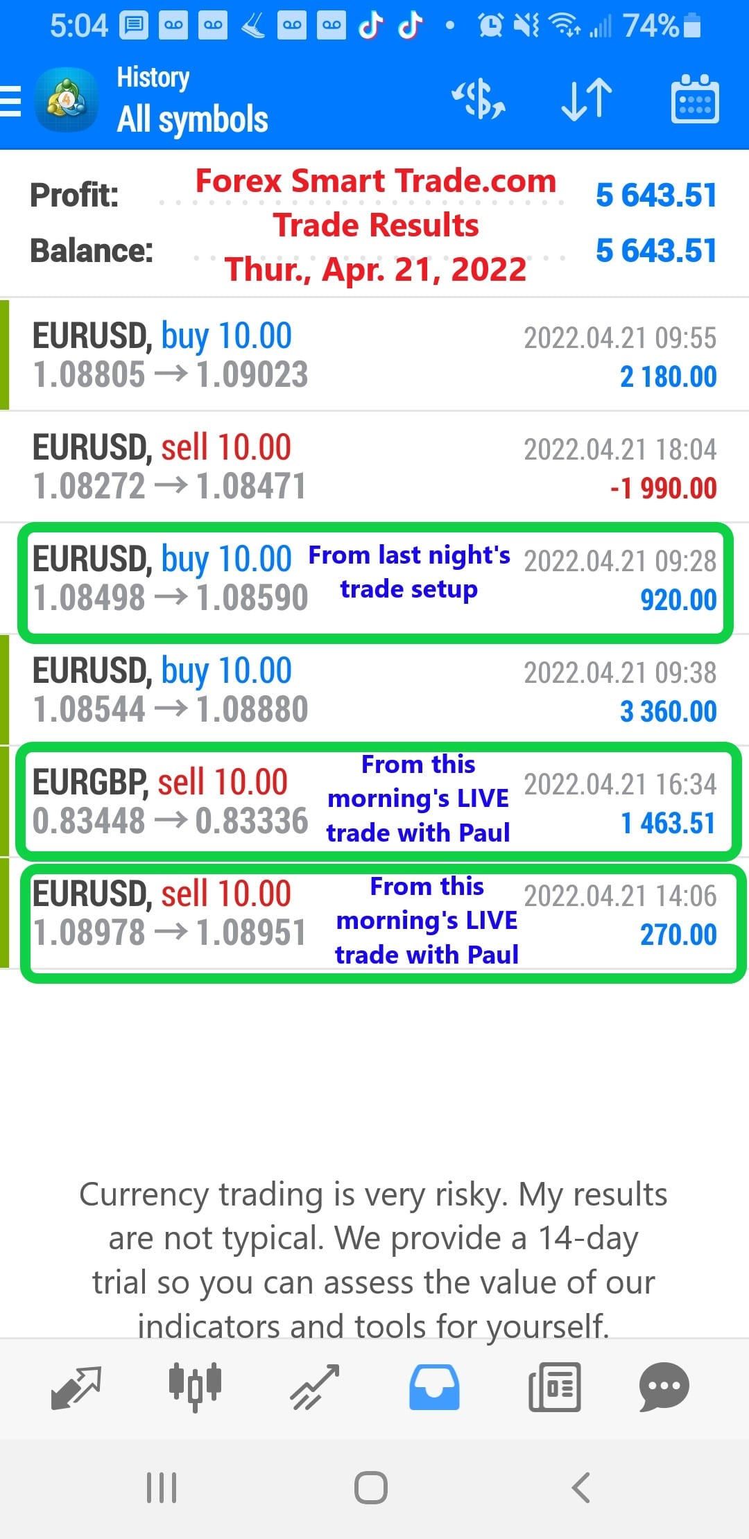 Forex-Smart-Trade-Best-Online-Forex-Currency-Trading-Course-Today’s-Trade-Results