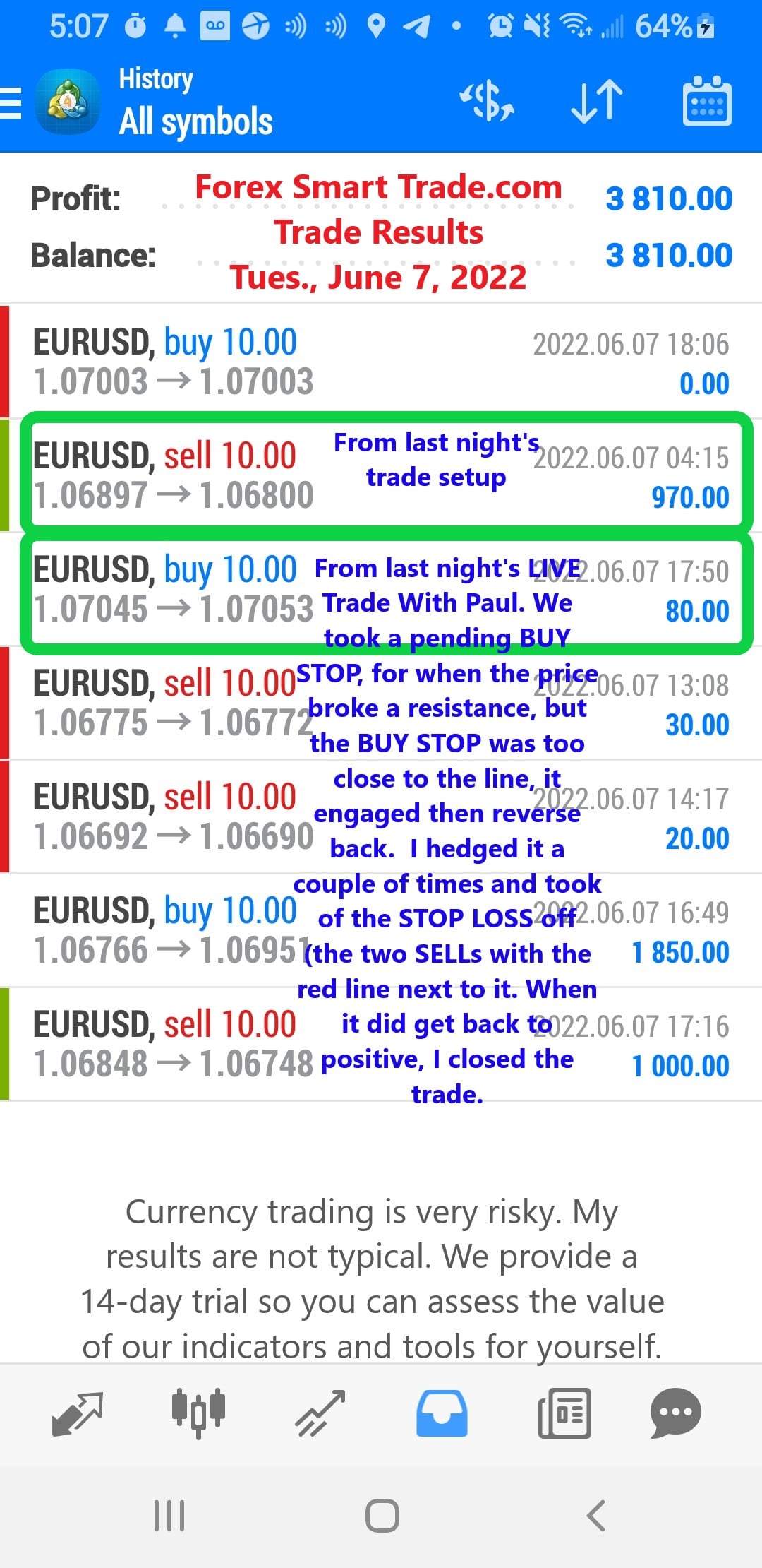 Today’s-Forex-Smart-Trade’s-Trade-Results