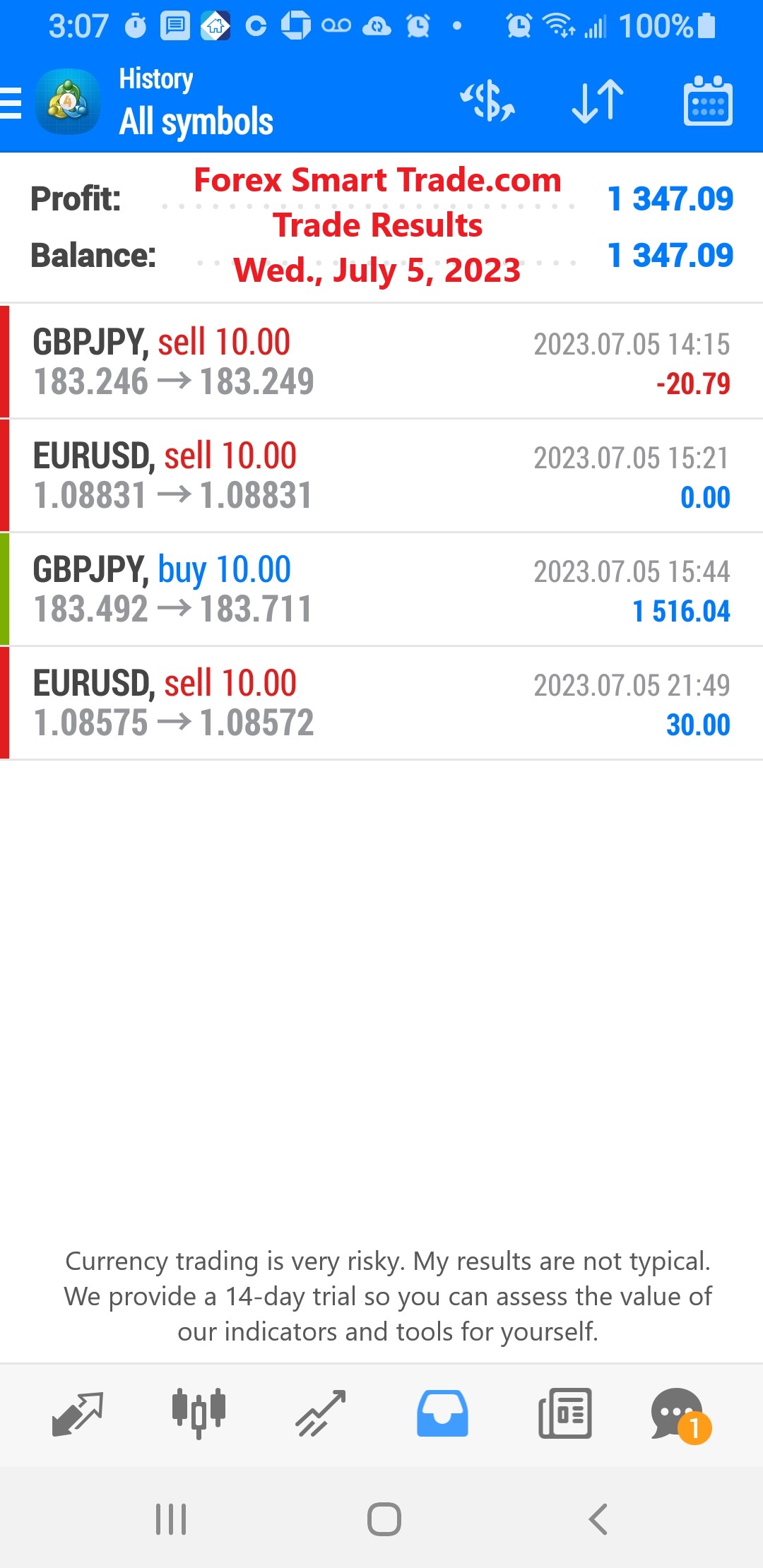 Today’s-Forex-Smart-Trade’s-Trade-Results