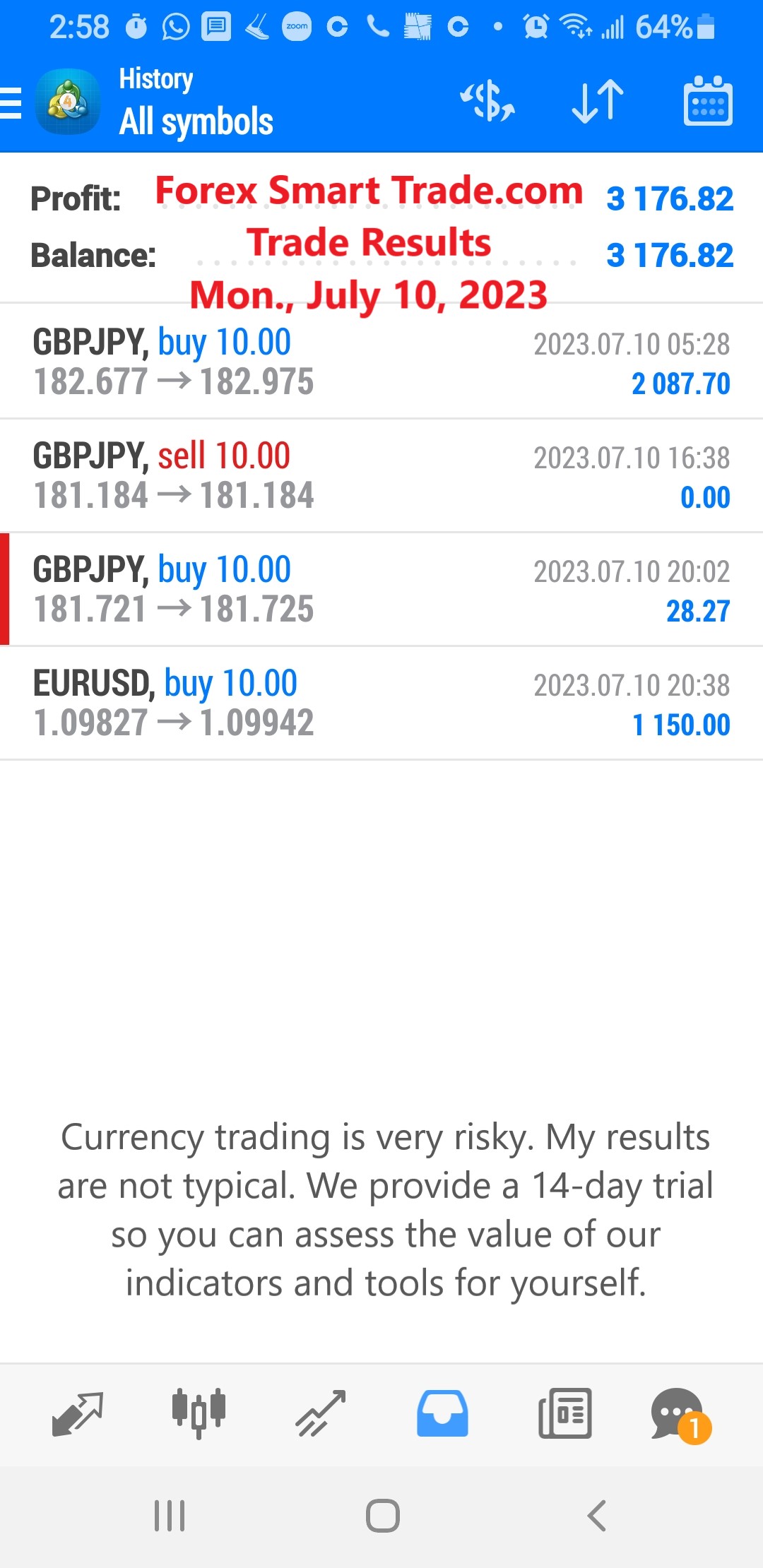 Today’s-Forex-Smart-Trade’s-Trade-Results