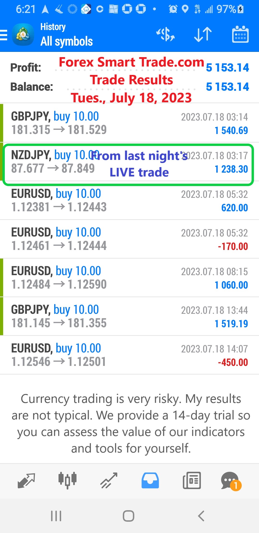 Today’s-Forex-Smart-Trade’s-Trade-Results