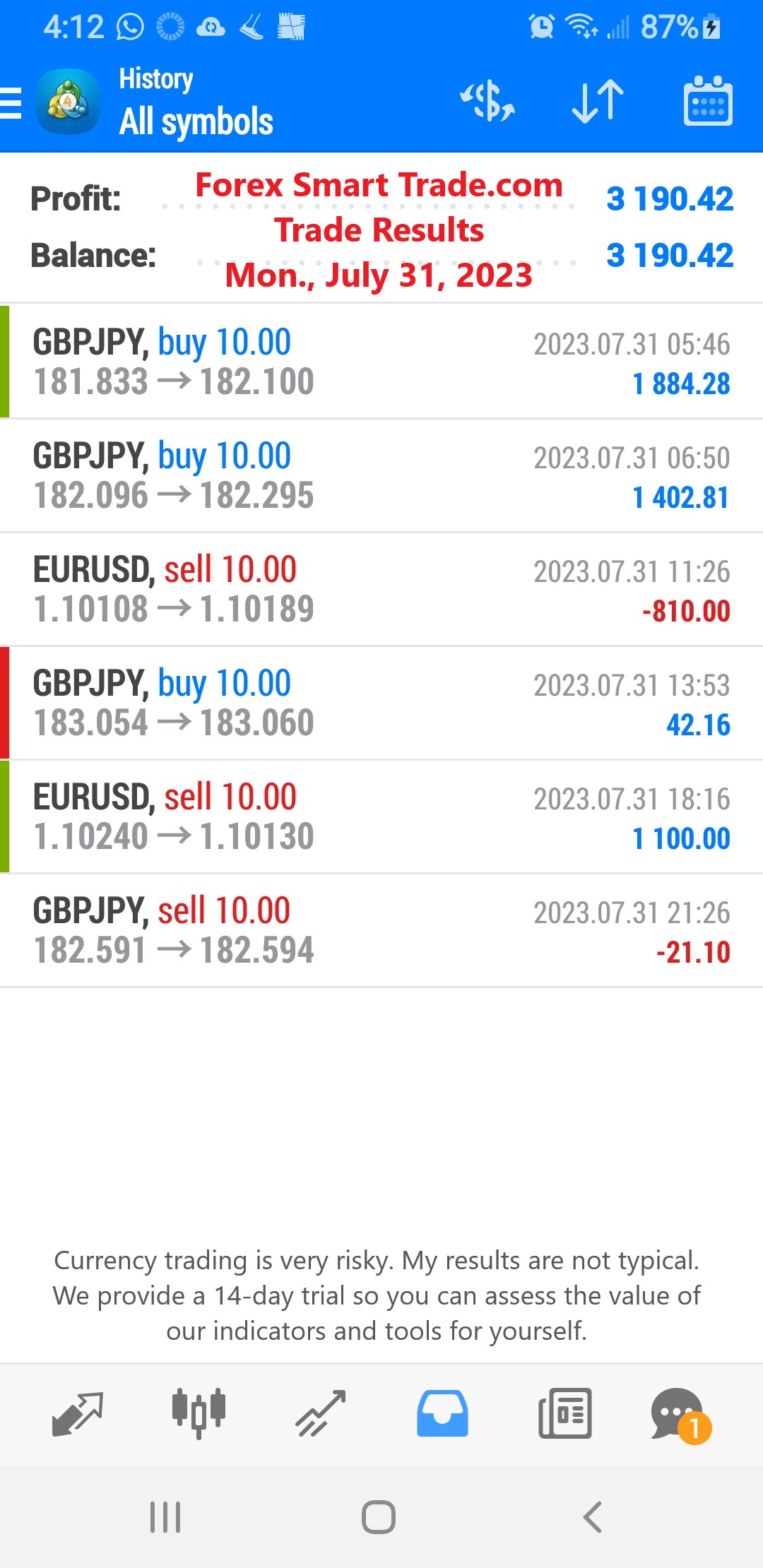 Today’s-Forex-Smart-Trade’s-Trade-Results