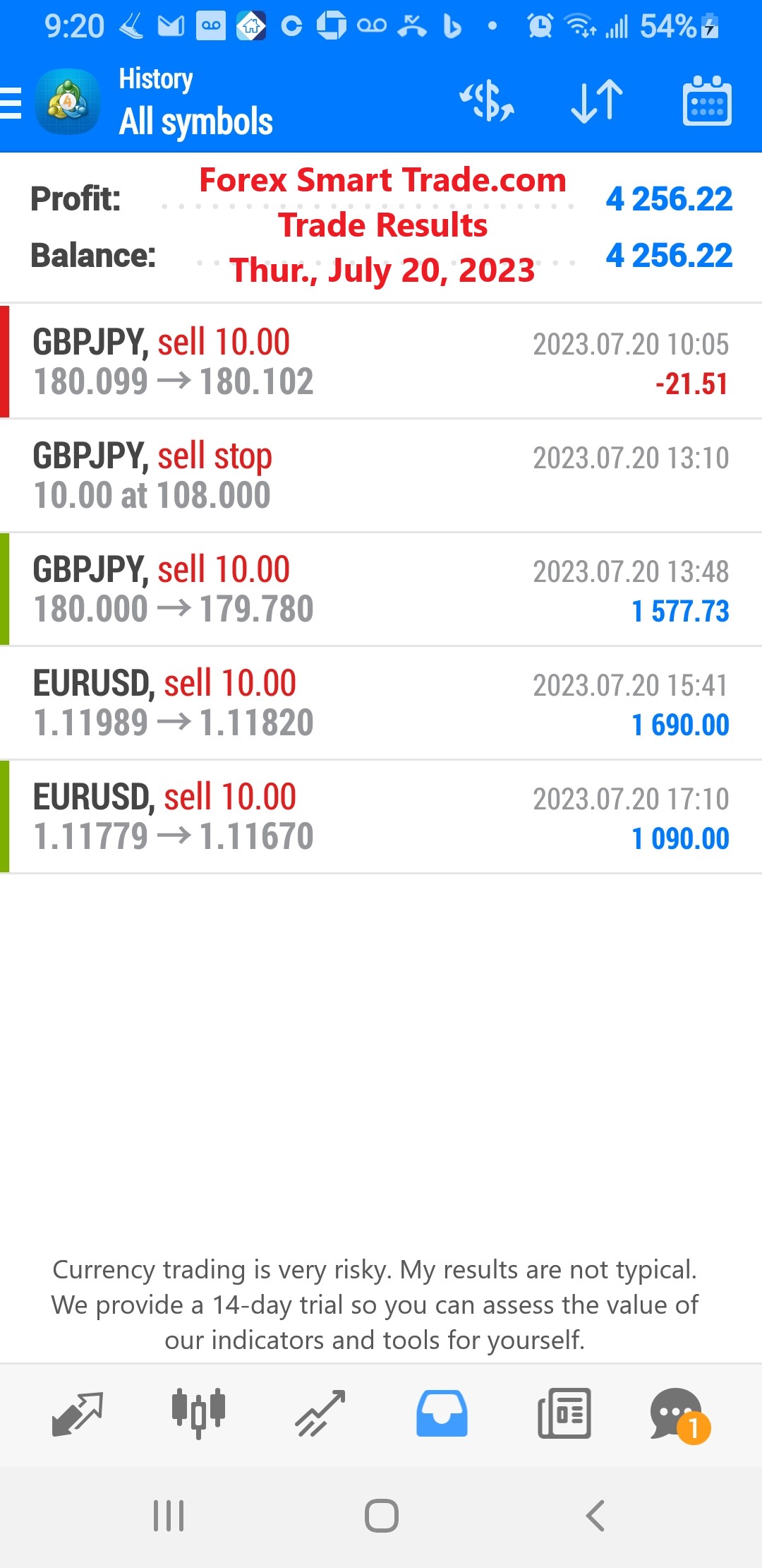 Today’s-Forex-Smart-Trade’s-Trade-Results