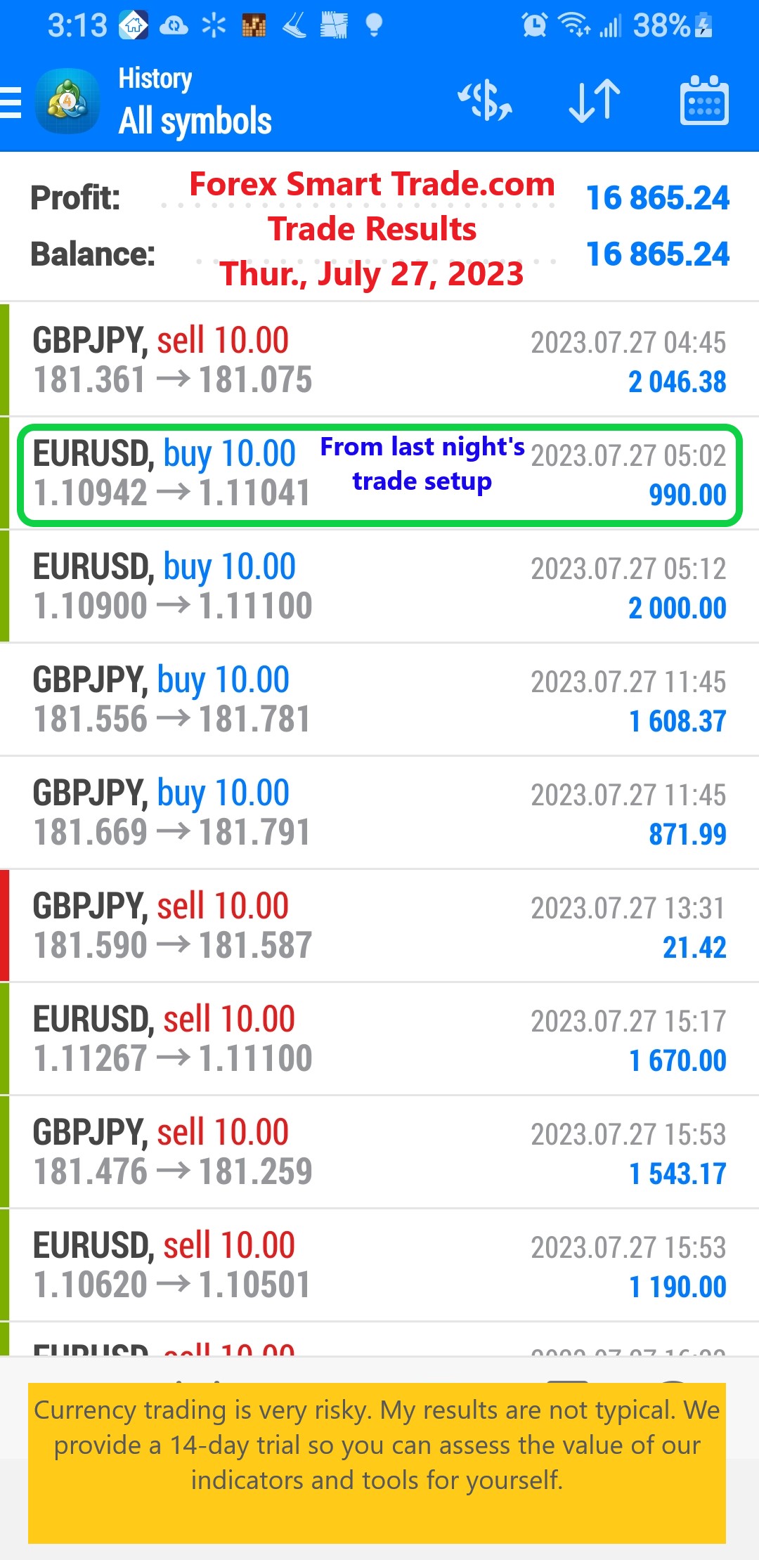 Today’s-Forex-Smart-Trade’s-Trade-Results