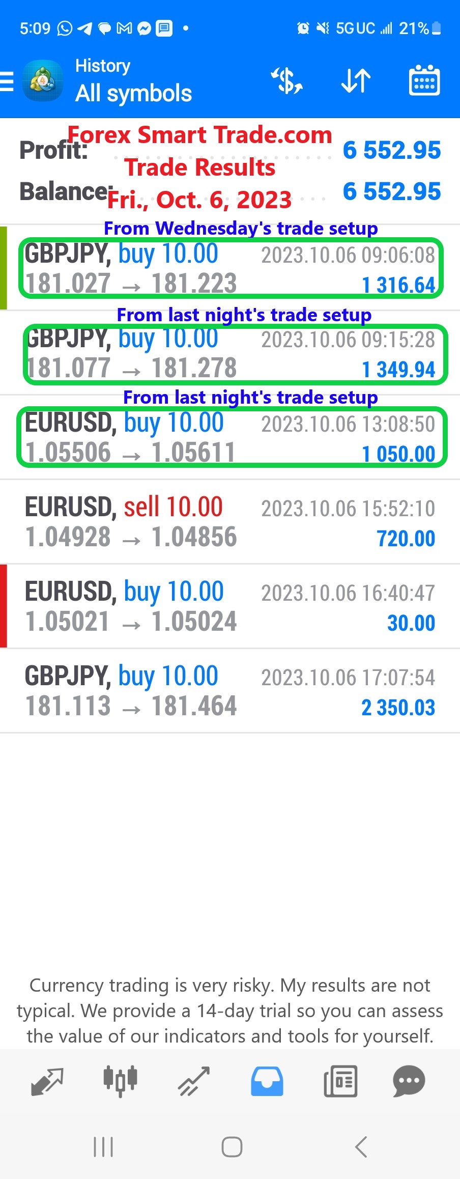 Today’s-Forex-Smart-Trade’s-Trade-Results