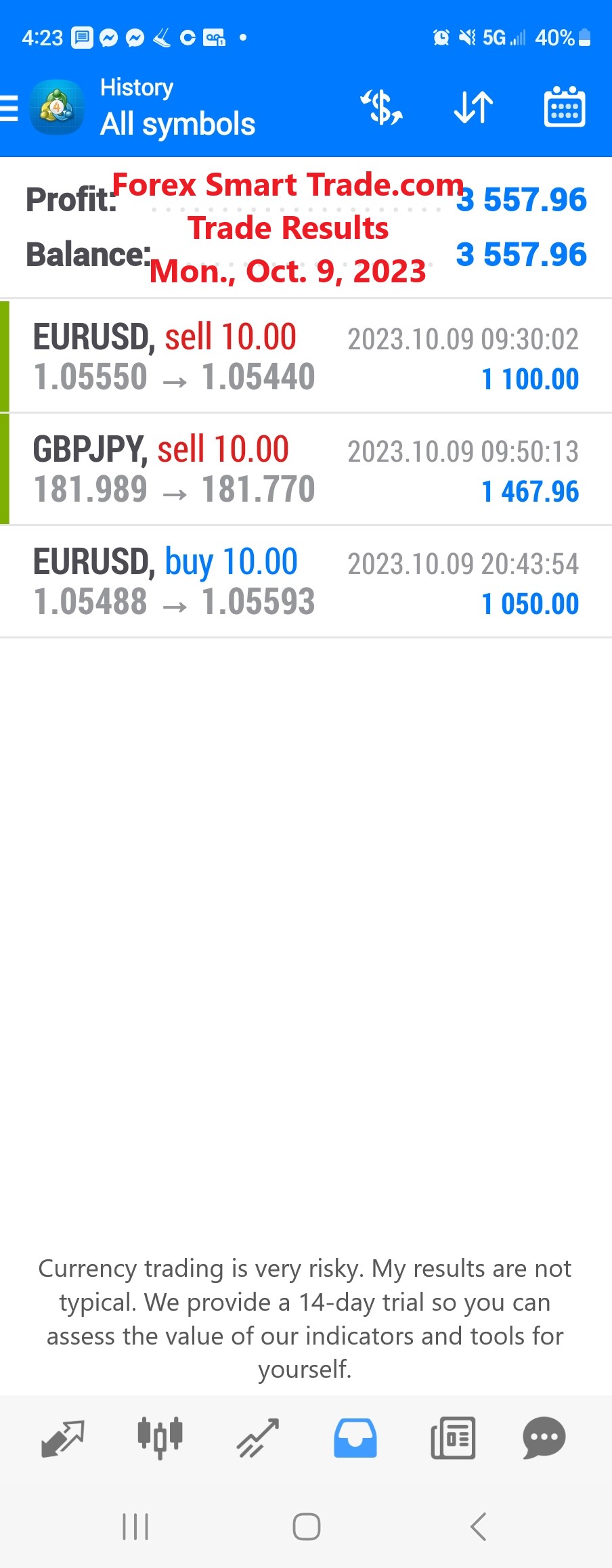 Today’s-Forex-Smart-Trade’s-Trade-Results