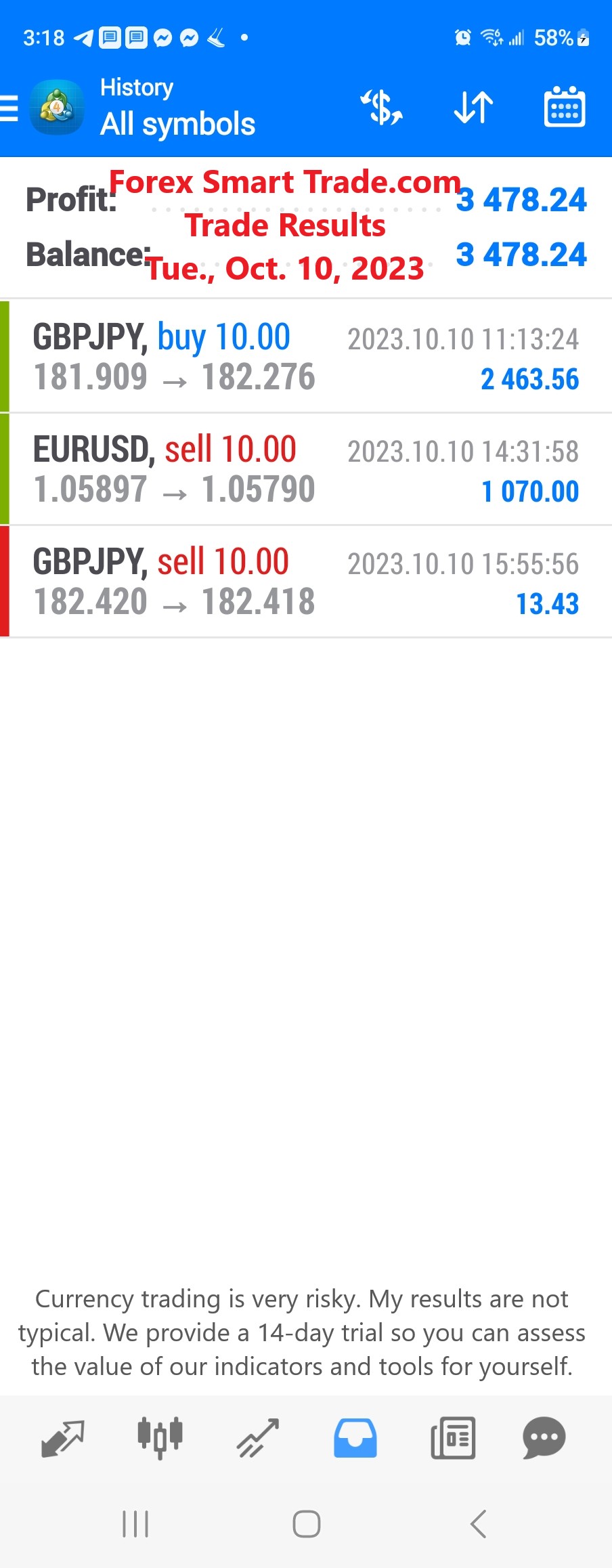 Today’s-Forex-Smart-Trade’s-Trade-Results