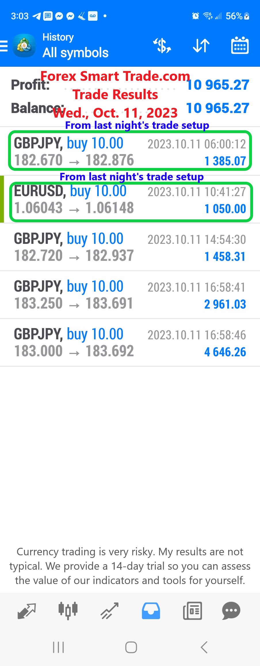 Today’s-Forex-Smart-Trade’s-Trade-Results