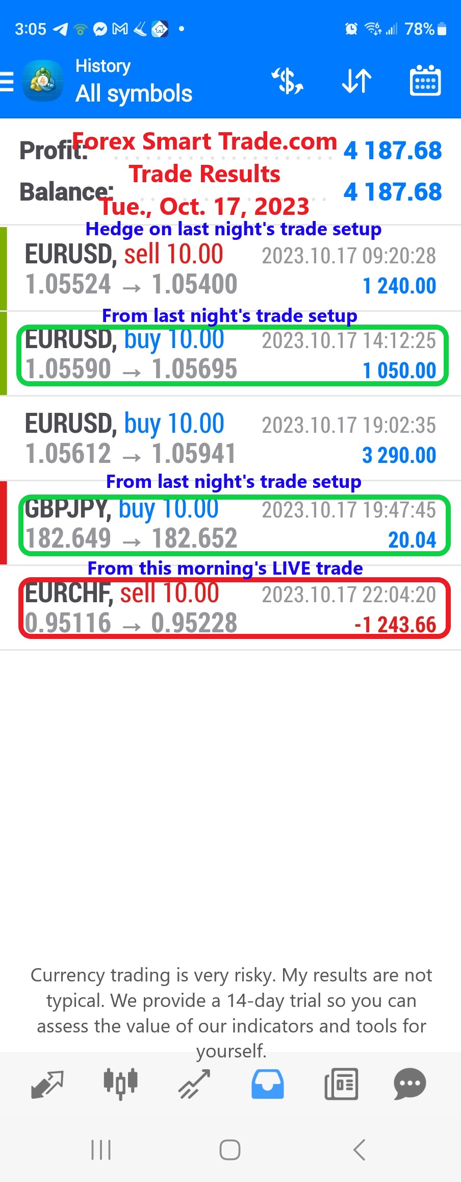 Today’s-Forex-Smart-Trade’s-Trade-Results