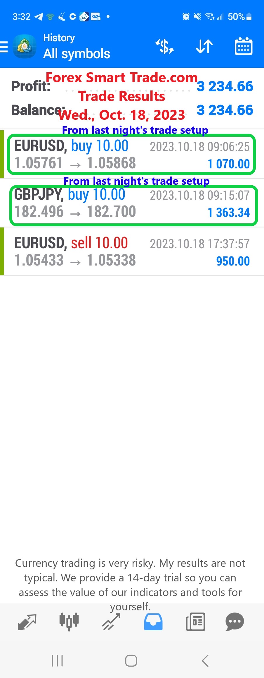 Today’s-Forex-Smart-Trade’s-Trade-Results