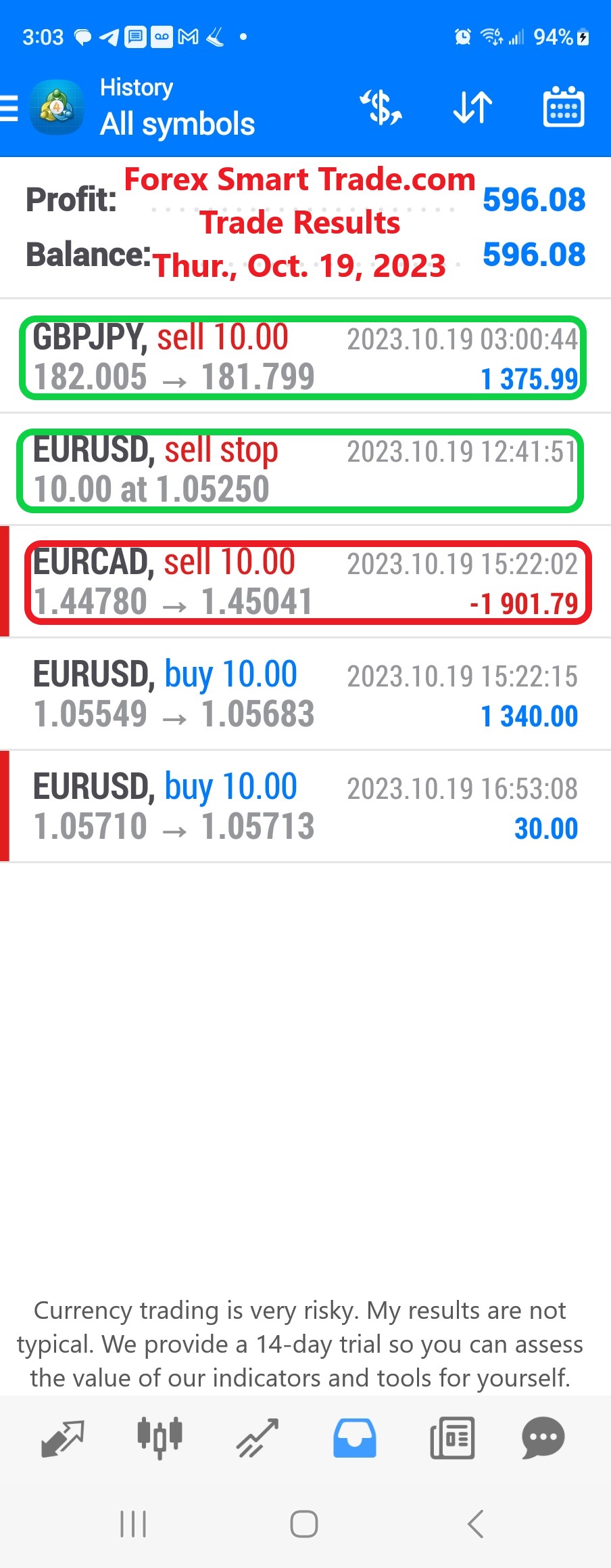 Super-accurate proprietary trading tools. Personalize one-on-one training.