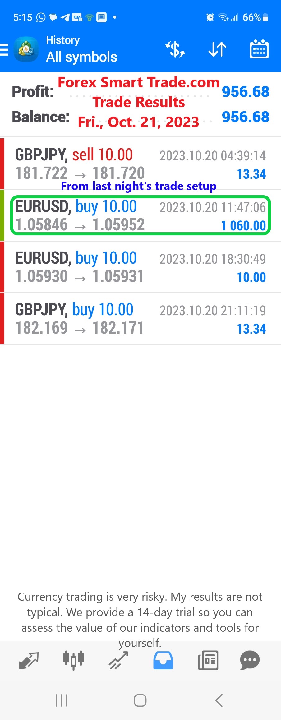 Today’s-Forex-Smart-Trade’s-Trade-Results