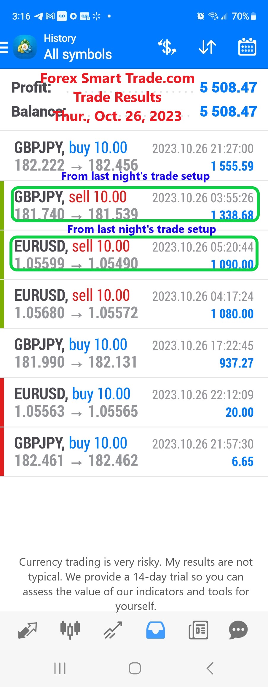 Today’s-Forex-Smart-Trade’s-Trade-Results