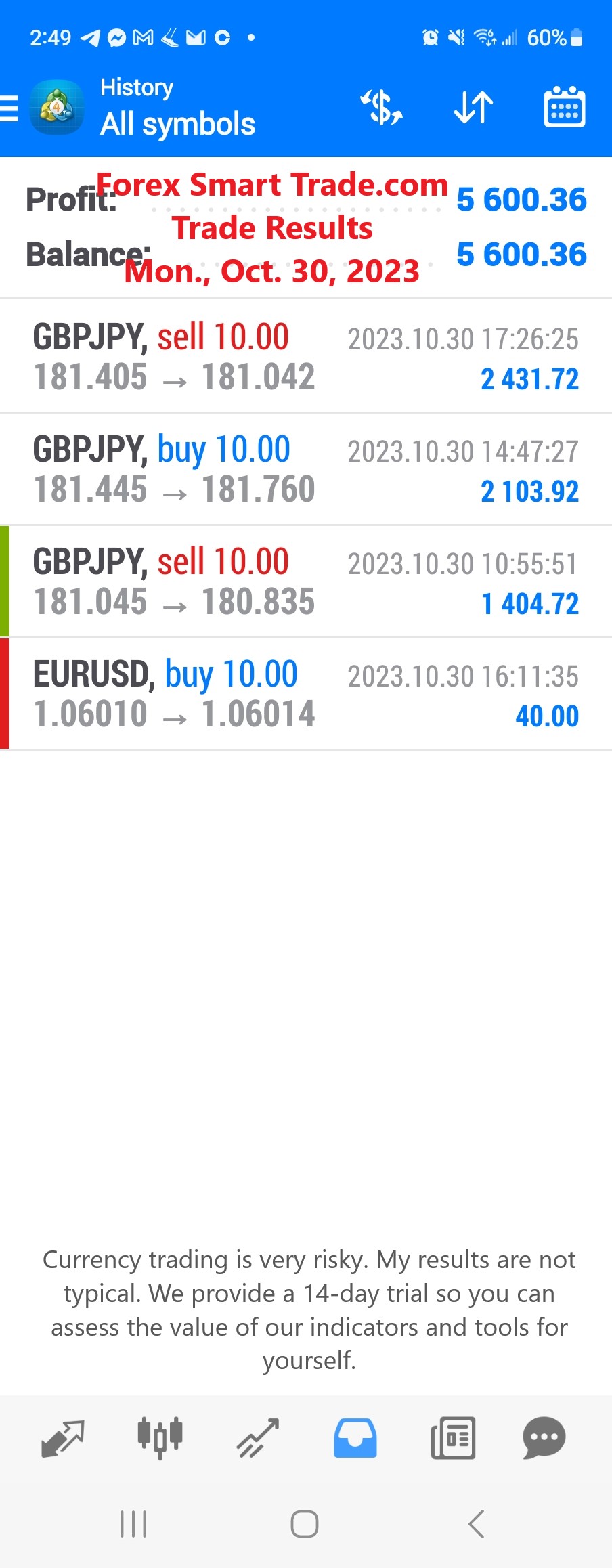 Today’s-Forex-Smart-Trade’s-Trade-Results