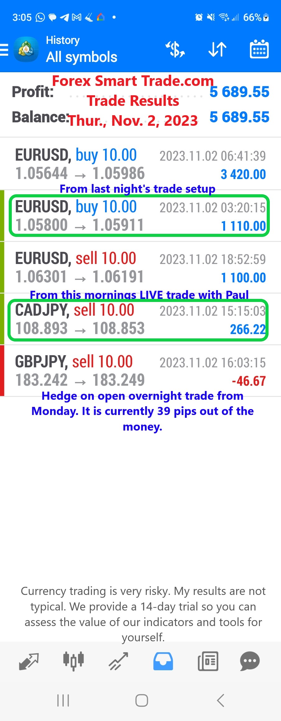 Today’s-Forex-Smart-Trade’s-Trade-Results