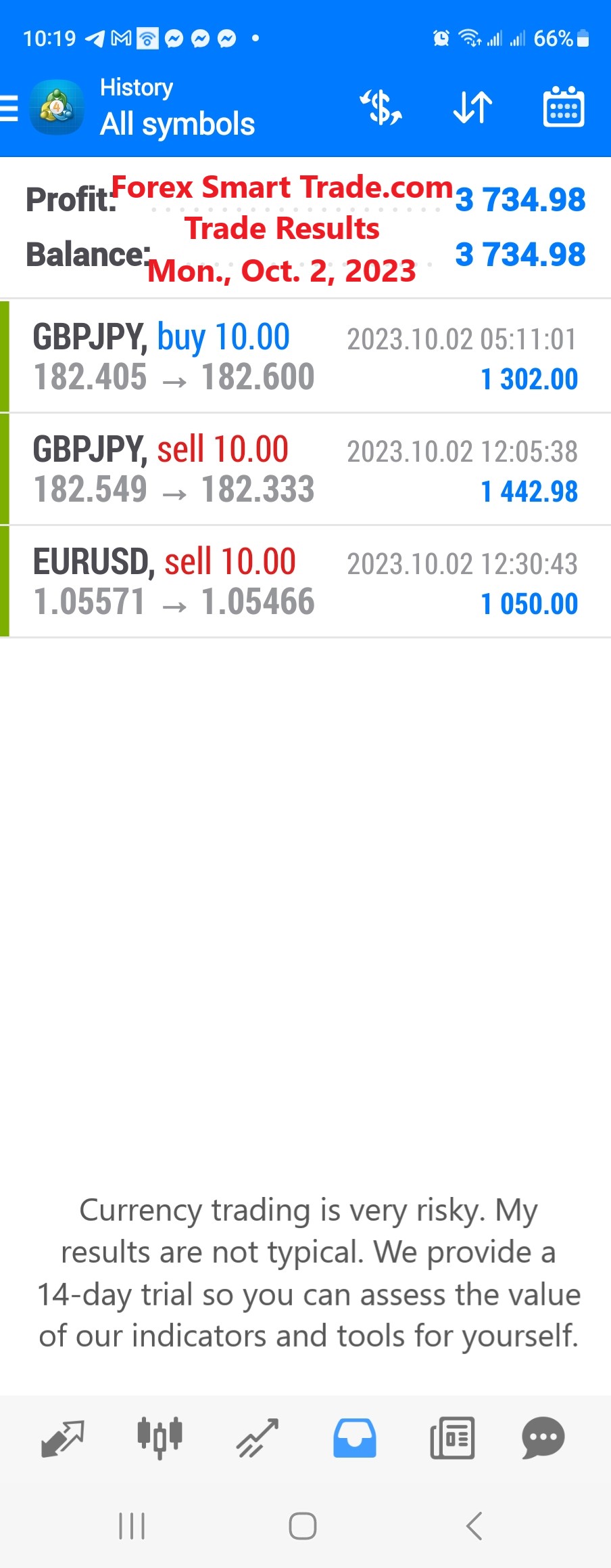 Today’s-Forex-Smart-Trade’s-Trade-Results