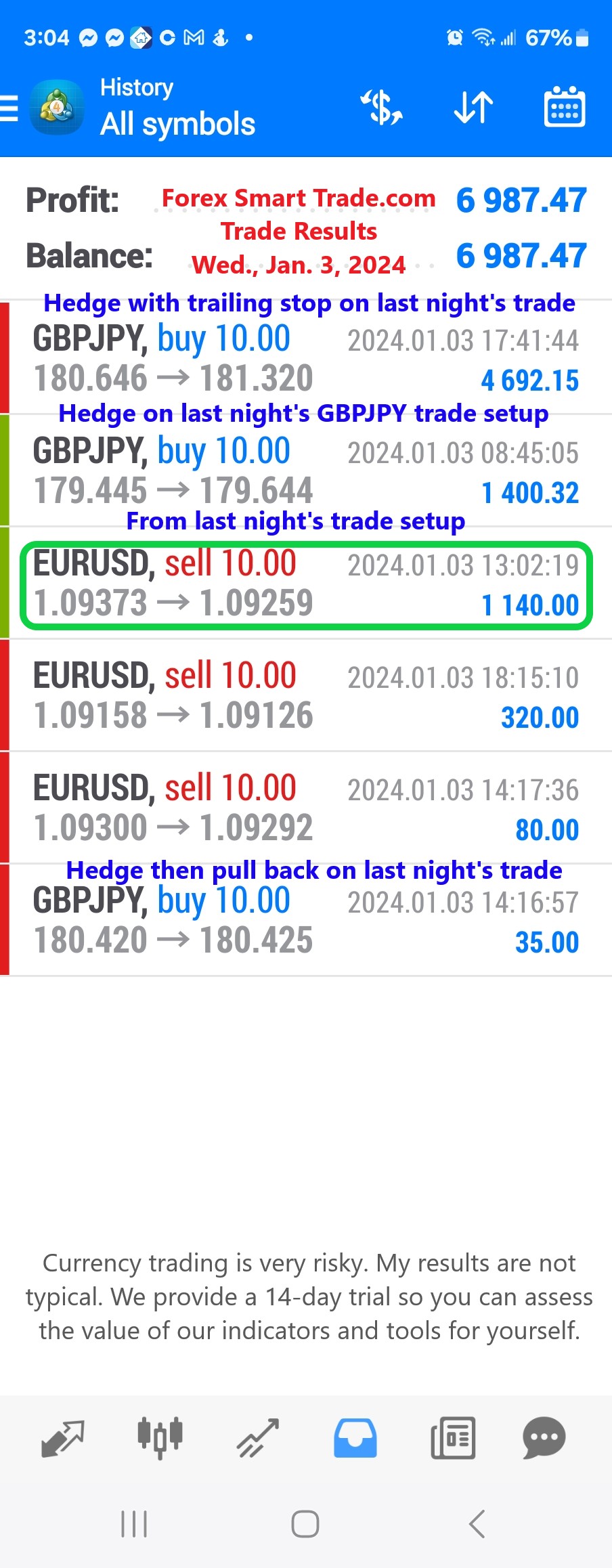 Today’s-Forex-Smart-Trade’s-Trade-Results