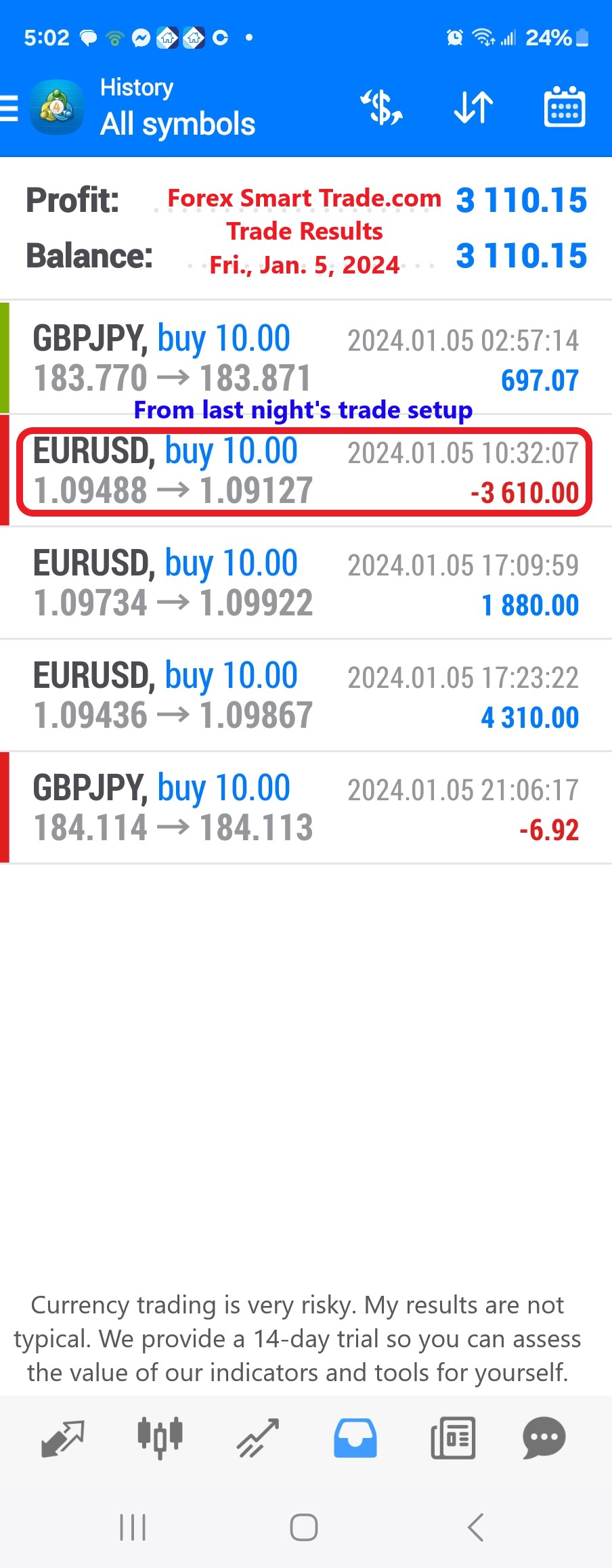 Today’s-Forex-Smart-Trade’s-Trade-Results