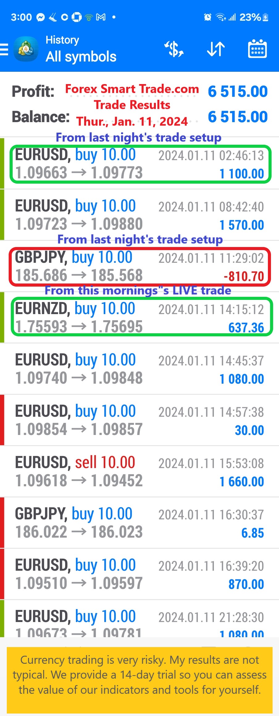 Today’s-Forex-Smart-Trade’s-Trade-Results