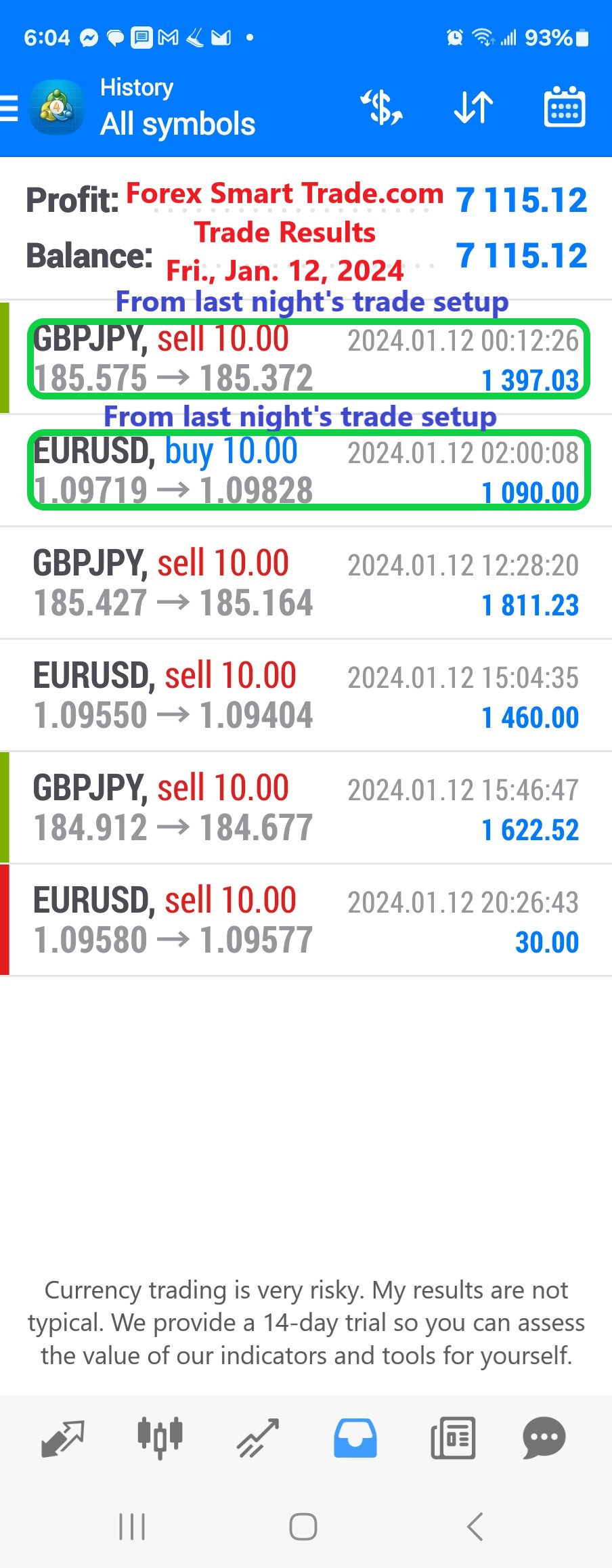 Today’s-Forex-Smart-Trade’s-Trade-Results