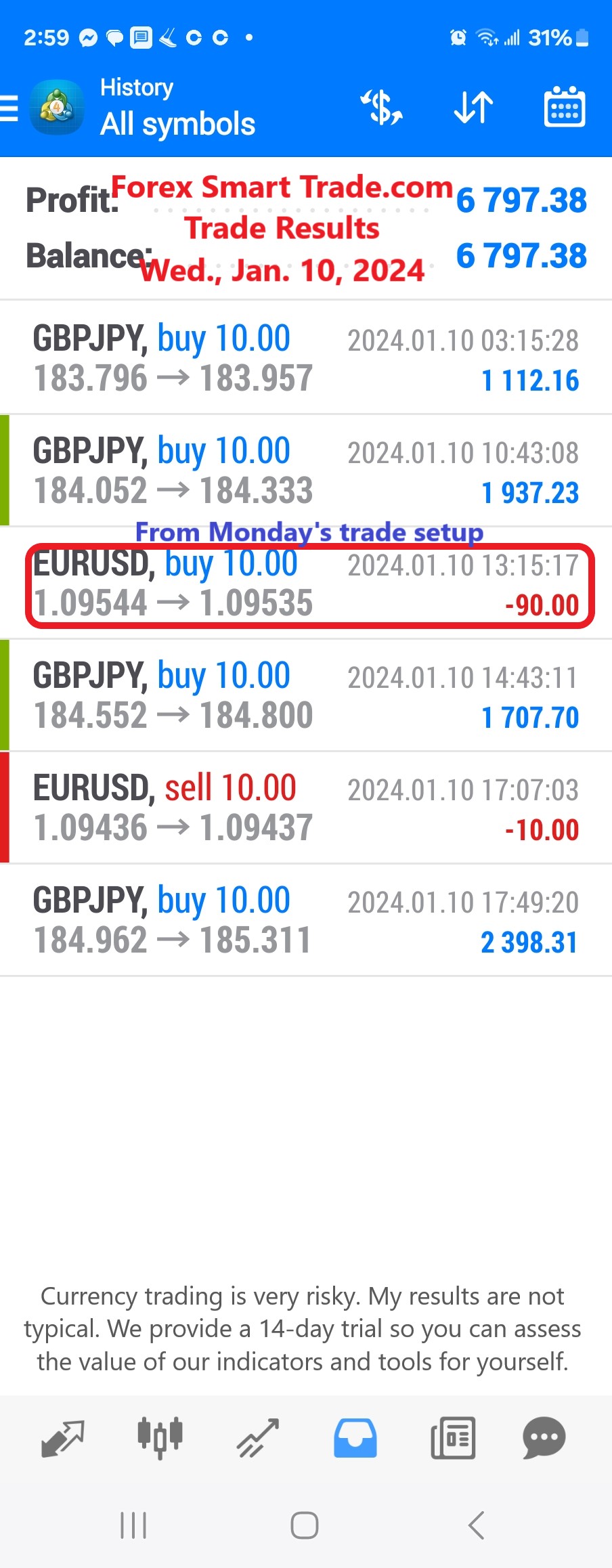 Today’s-Forex-Smart-Trade’s-Trade-Results