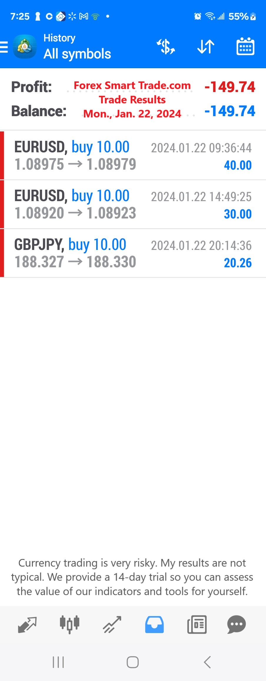 Today’s-Forex-Smart-Trade’s-Trade-Results