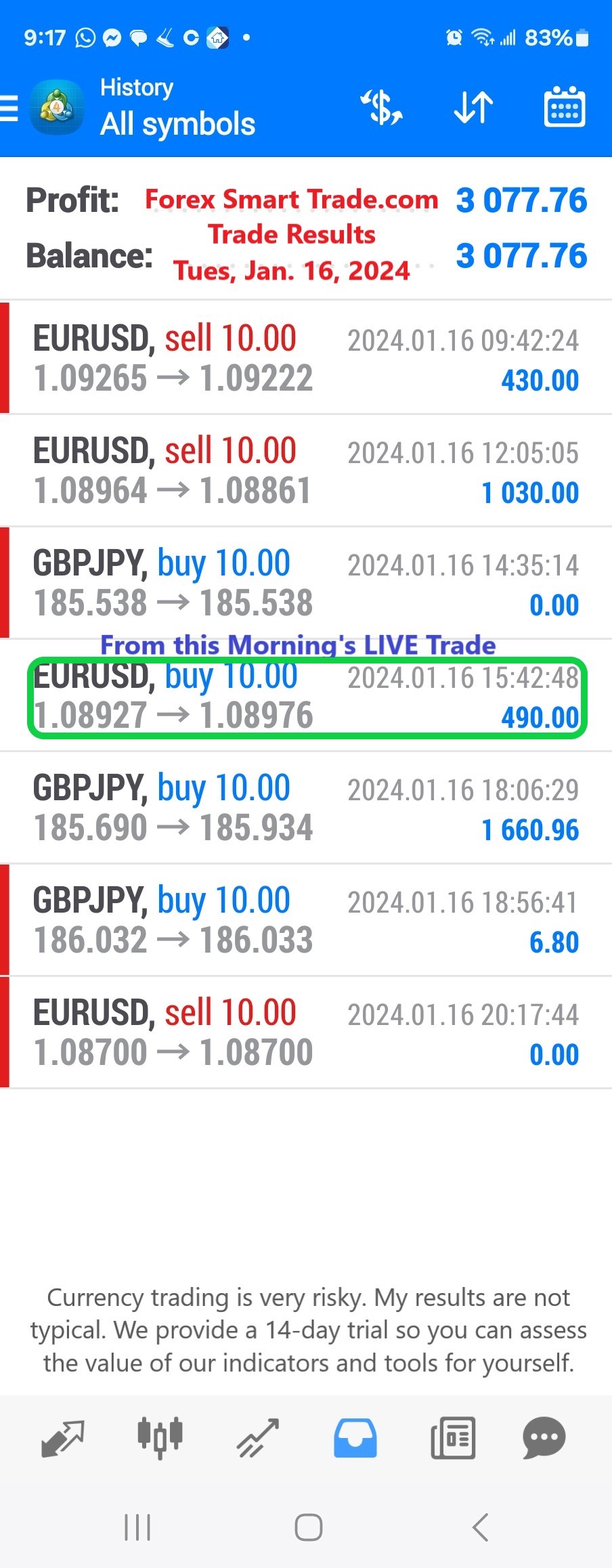 Today’s-Forex-Smart-Trade’s-Trade-Results