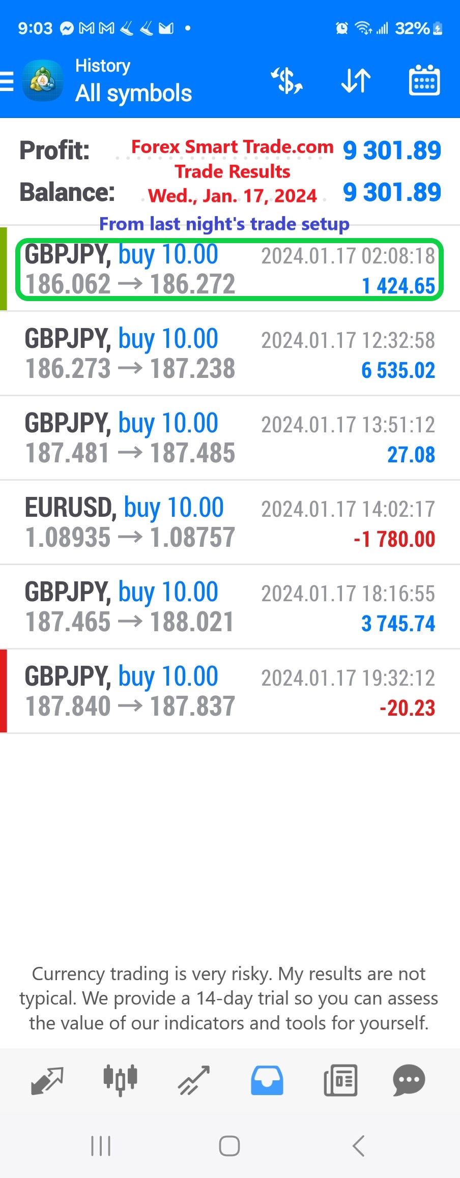 Today’s-Forex-Smart-Trade’s-Trade-Results