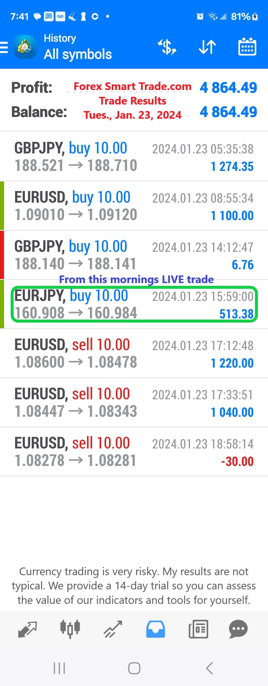 Today’s-Forex-Smart-Trade’s-Trade-Results