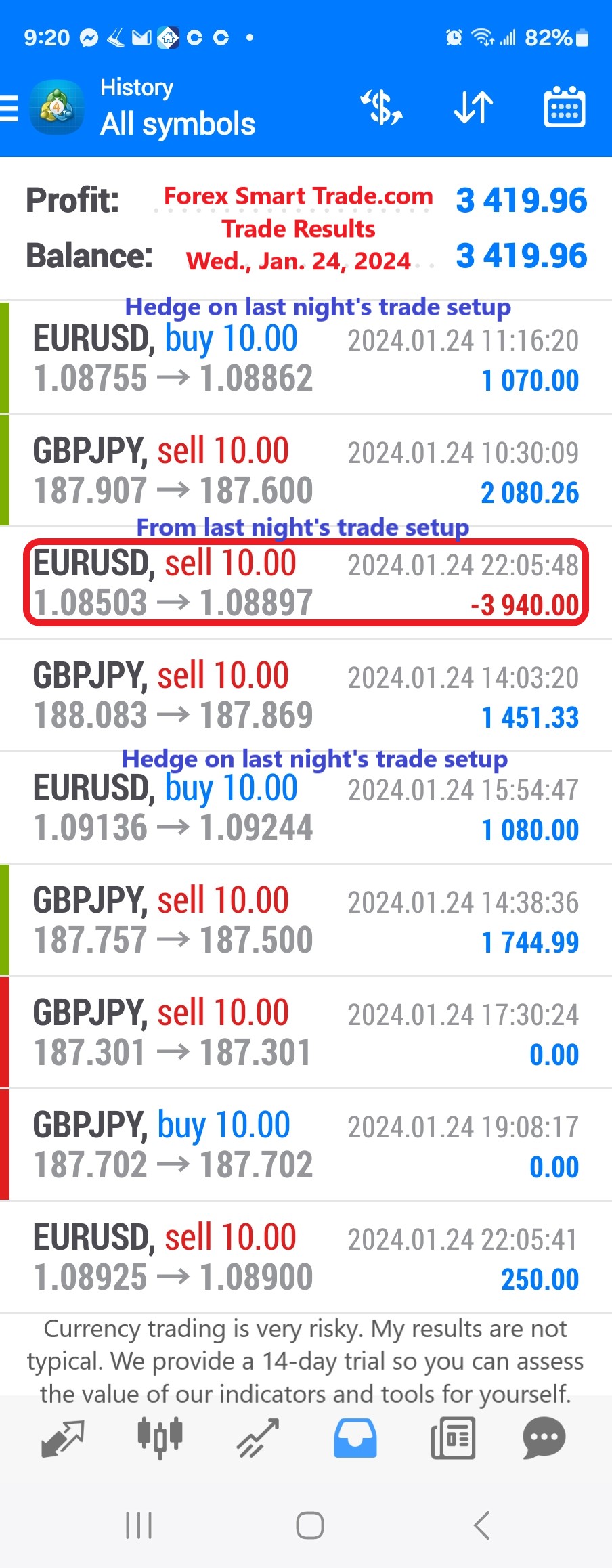 Today’s-Forex-Smart-Trade’s-Trade-Results