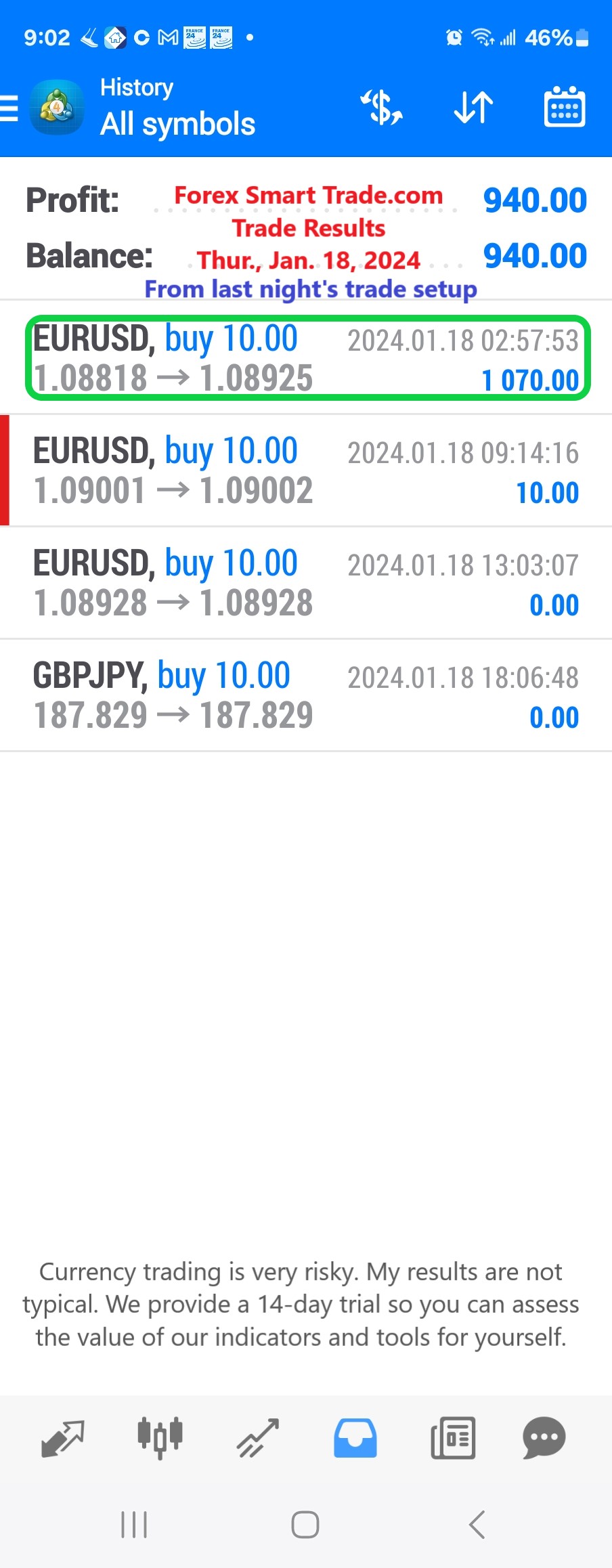 Today’s-Forex-Smart-Trade’s-Trade-Results