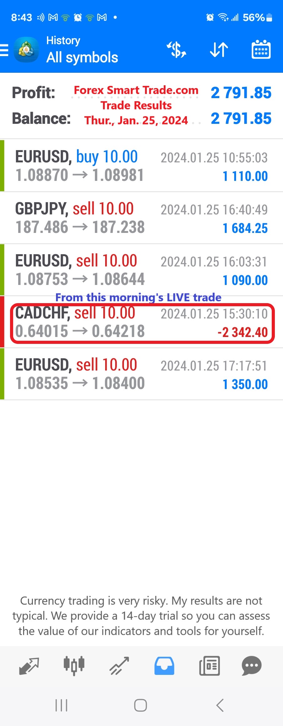 Today’s-Forex-Smart-Trade’s-Trade-Results