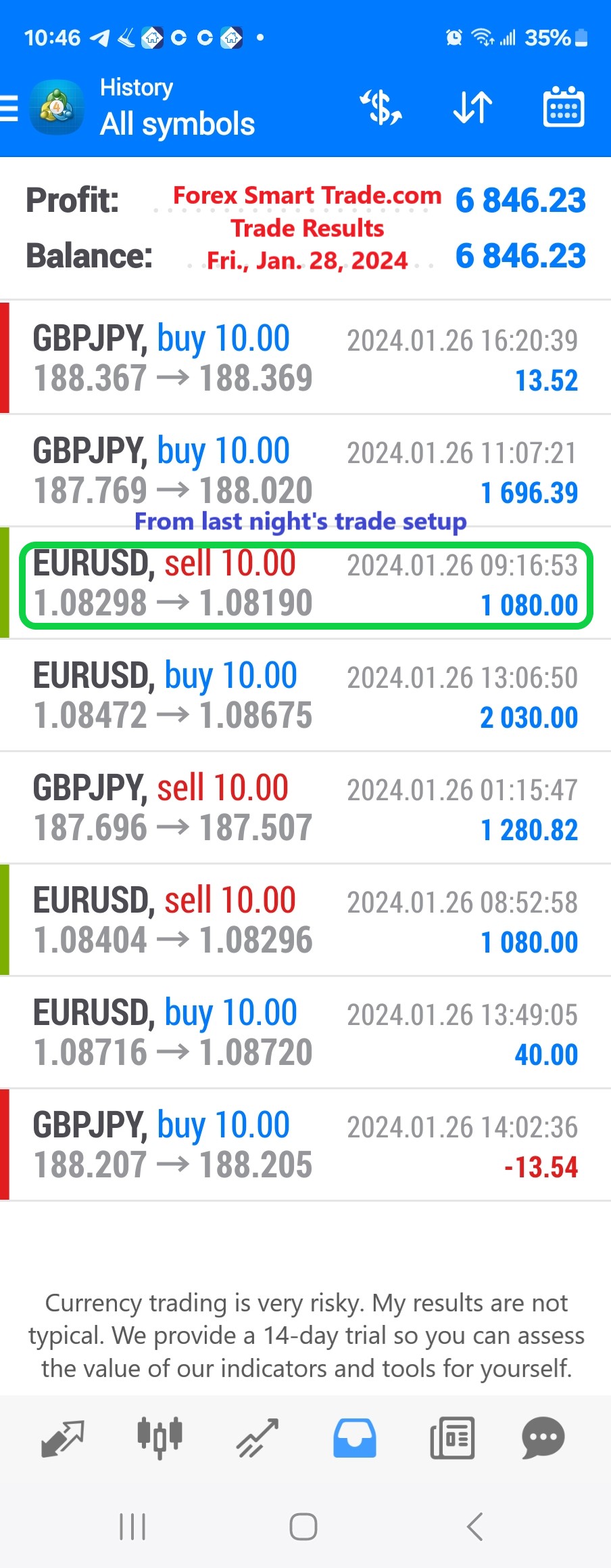 Today’s-Forex-Smart-Trade’s-Trade-Results