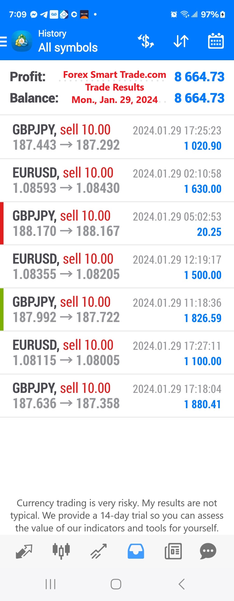 Today’s-Forex-Smart-Trade’s-Trade-Results