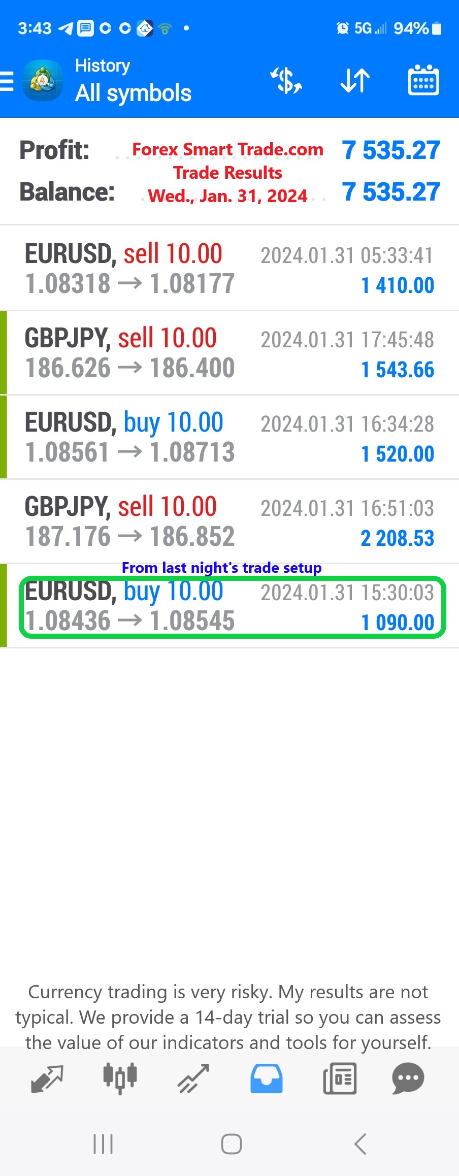 Today’s-Forex-Smart-Trade’s-Trade-Results