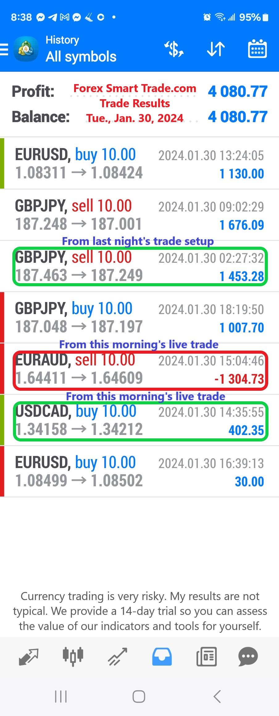 Today’s-Forex-Smart-Trade’s-Trade-Results