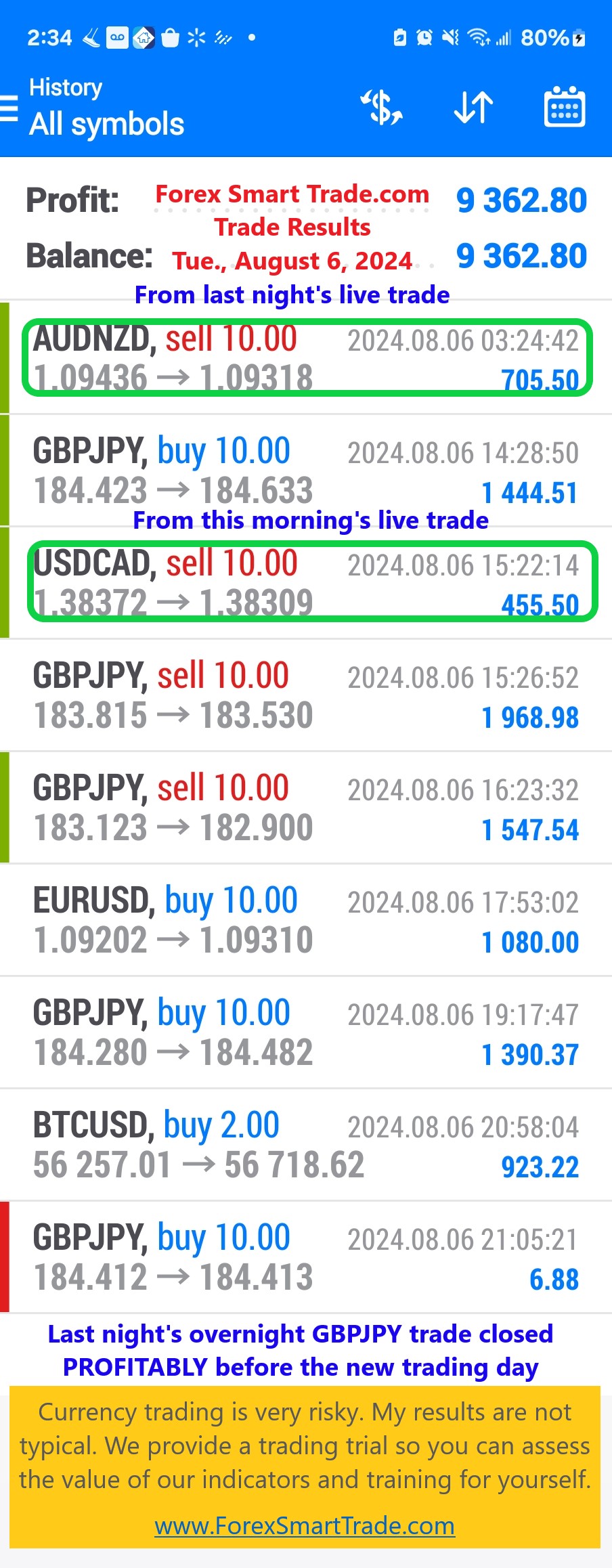 Today’s-Forex-Smart-Trade’s-Trade-Results