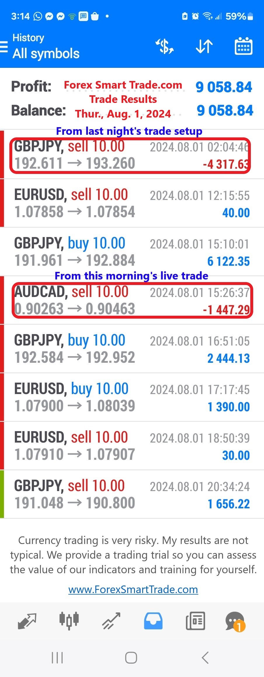 Today’s-Forex-Smart-Trade’s-Trade-Results