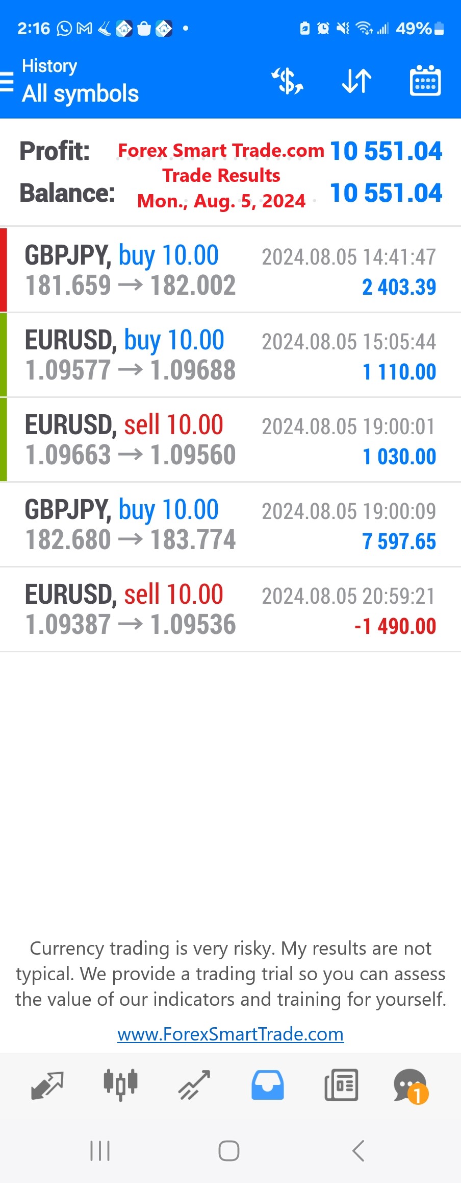 Today’s-Forex-Smart-Trade’s-Trade-Results