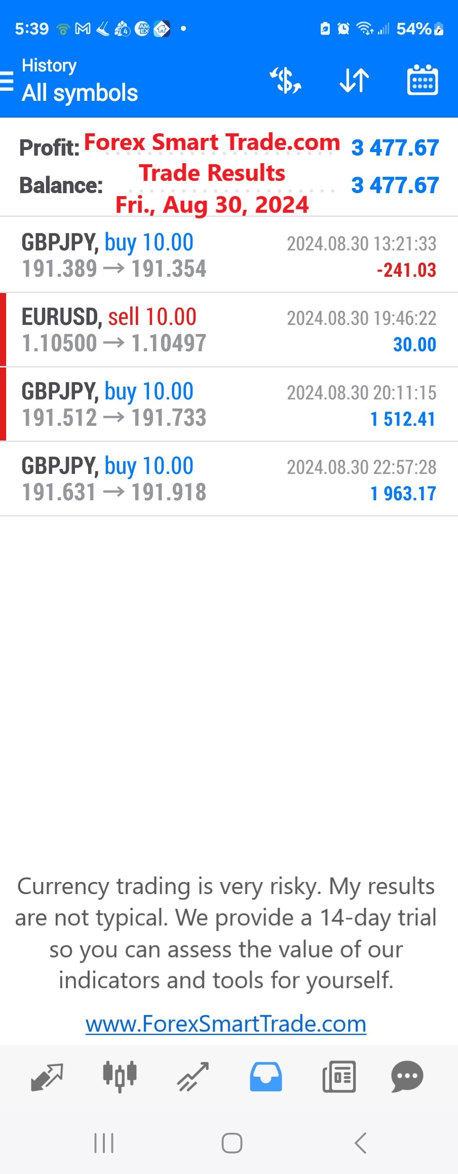 Today’s-Forex-Smart-Trade’s-Trade-Results