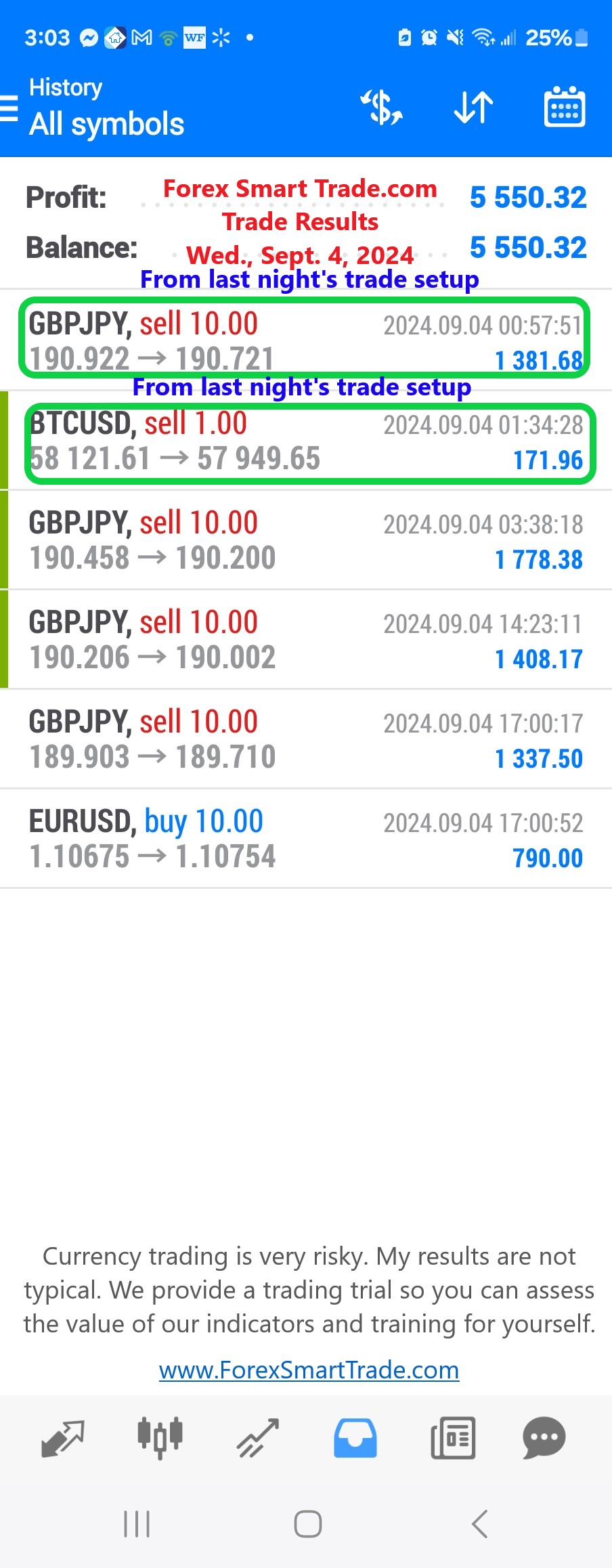 Today’s-Forex-Smart-Trade’s-Trade-Results