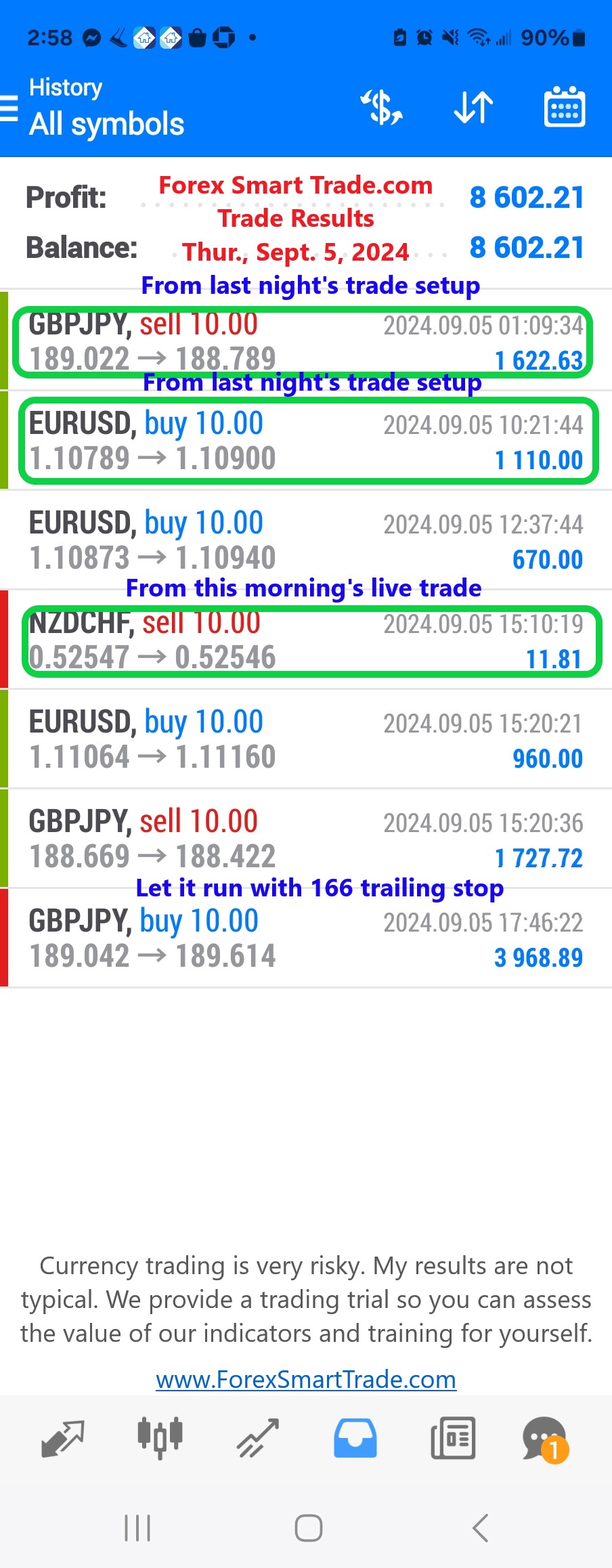 Today’s-Forex-Smart-Trade’s-Trade-Results