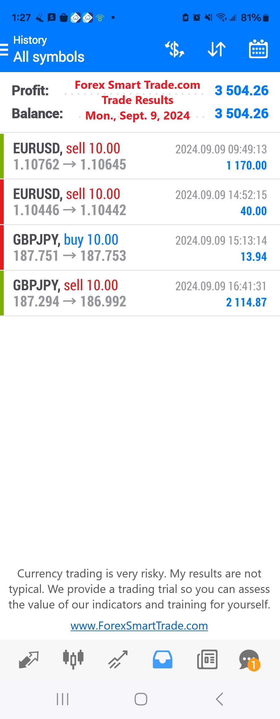 Today’s-Forex-Smart-Trade’s-Trade-Results