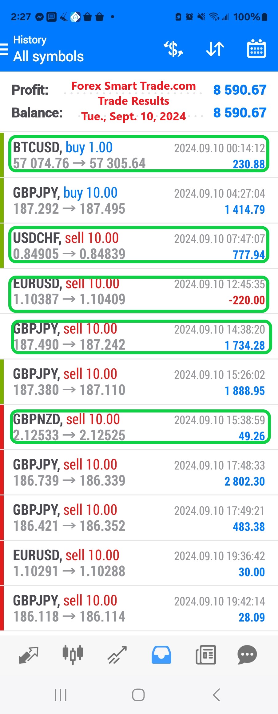 Today’s-Forex-Smart-Trade’s-Trade-Results